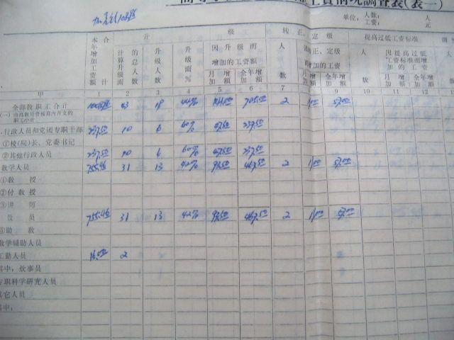 53年工分制薪金结存表和83年高等学校调整工