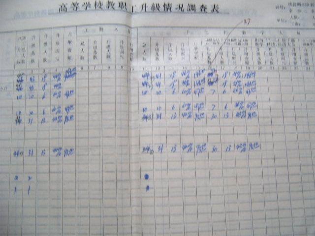 53年工分制薪金结存表和83年高等学校调整工