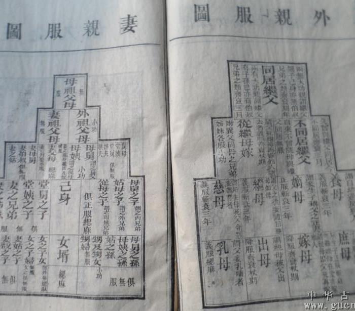 古籍善本孤本、徐氏族谱、【宋朝到民国便考】