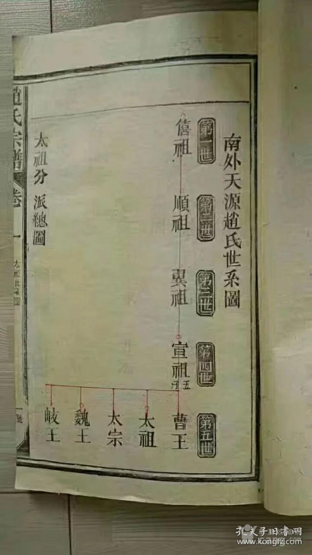 包括16位皇帝像图,太祖赵匡胤,太宗赵匡仪,*王赵德芳 等等,后代赵孟 