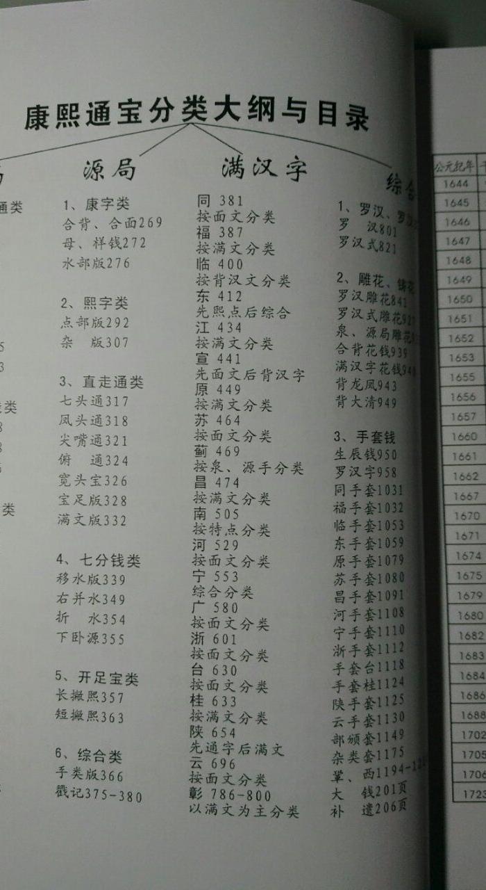 绝版泉谱之《康熙,顺治谱》合订本 刘征