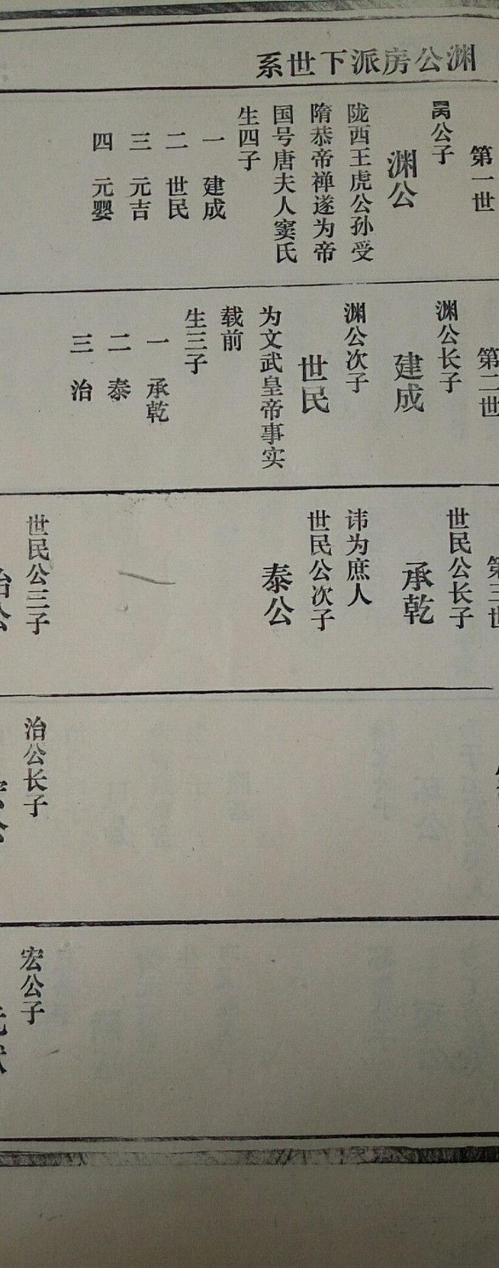 578tang朝李世民皇帝后裔 族谱13831286687