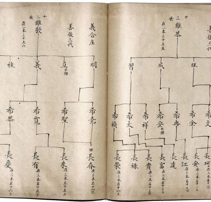 《清代宣统辛亥年间 董氏族谱 毛笔手写稿本》老线装本4大本.